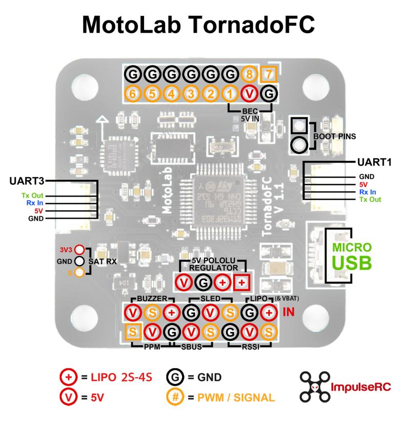 ../../_images/Tornado_V1_Pinout.jpg