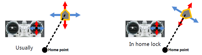 ../../../../_images/naza-m-ioc-home-lock.png